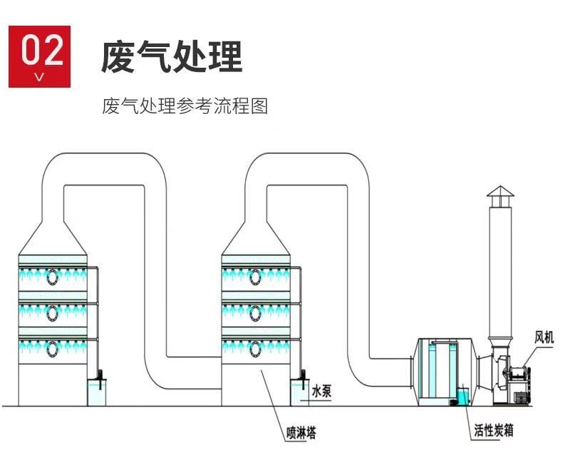 山東噴淋塔工業(yè)設(shè)備，廢氣處理水污染防治工程.jpg