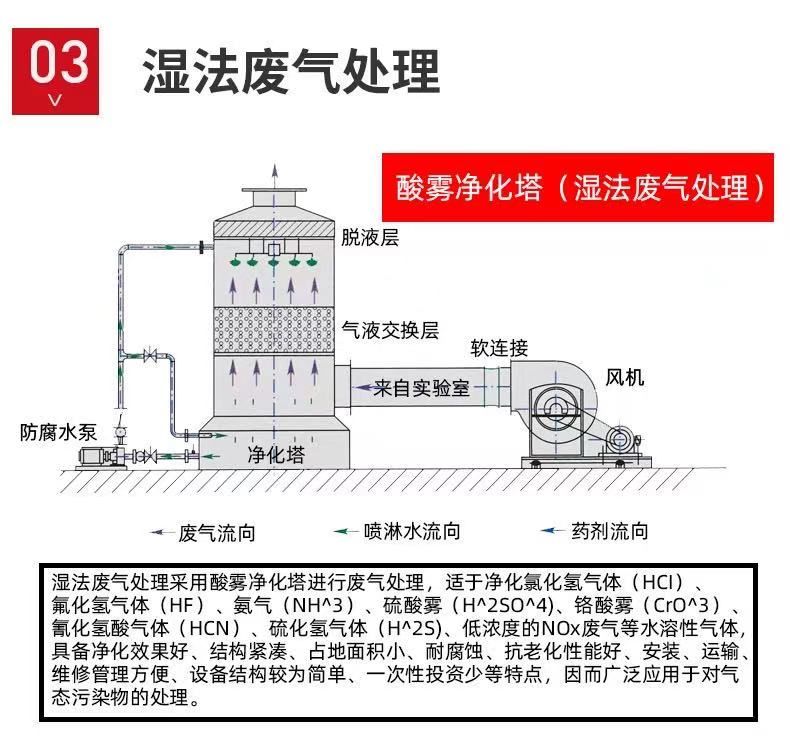 山東噴淋塔工業(yè)設(shè)備，廢氣處理水污染防治工程.jpg